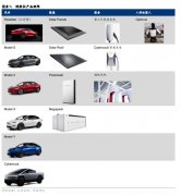 马斯克要救特斯拉最好本人先“出局”