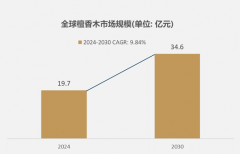 细分市场深度研究：2024年全球檀喷鼻木市场规模